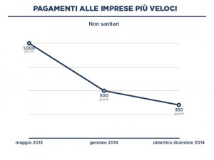 Gli obiettivi raggiunti dalla giunta Zingaretti nel primo anno