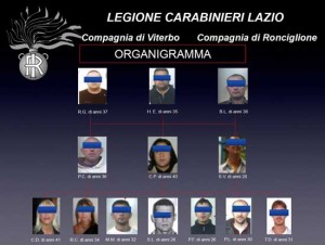 I tredici arrestati
