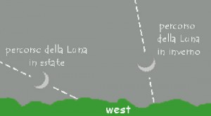 La luna