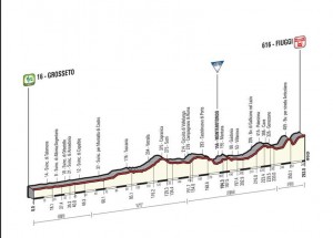 Giro D'Italia 2015  - La settima tappa Grosseto - Fiuggi che passera per la Tuscia