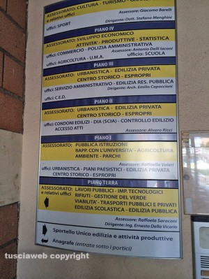 Il pannello con le deleghe sbagliate agli assessori Barelli e Delli Iaconi