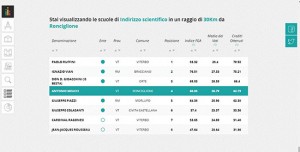 Eduscopio - Lice Meucci di Ronciglione