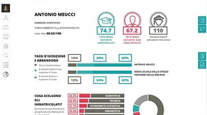 Eduscopio - Lice Meucci di Ronciglione