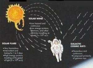 L'esposizione degli astronauti alle radiazioni