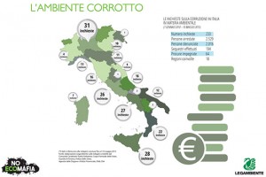 Legambiente - Rapporto ecomafie 2015