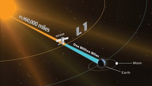 Diagramma Dscovr 