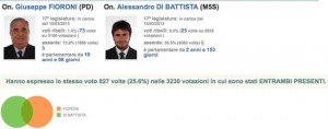 Openpolis - Fioroni e Di Battista a confronto