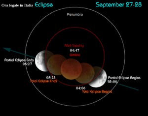 Astronomia - L'eclisse di luna