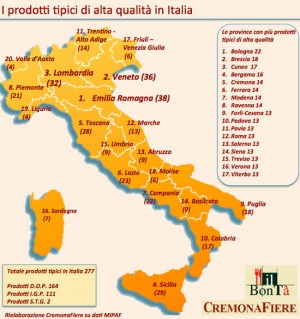 Dati CremonaFiere - I prodotti tipici di alta qualità in Italia