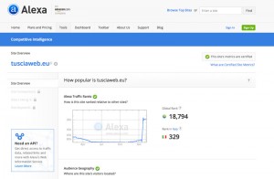 Tusciaweb secondo Alexa.com - Clicca sulla foto per ingrandire