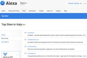 Tusciaweb secondo Alexa.com