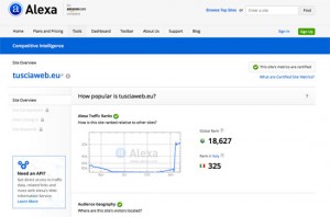 Tusciaweb secondo Alexa.com – Clicca sulla foto per ingrandire