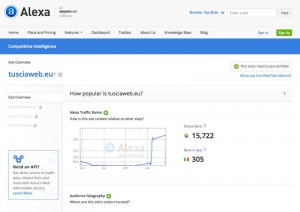 Tusciaweb secondo Alexa.com – Clicca sulla foto per ingrandire