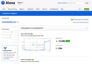 Tusciaweb secondo Alexa.com – Clicca sulla foto per ingrandire