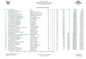 La classifica della Coppa dei 2 laghi 2016