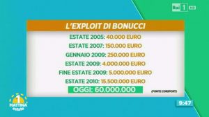La storia di Leonardo Bonucci su Unomattina