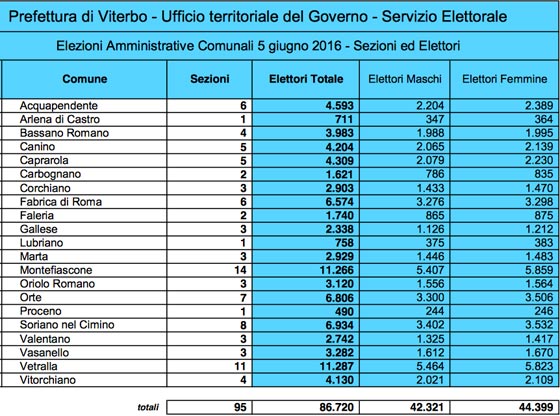 Votanti-comune-per-comune