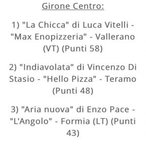 Luca Vitelli primo nel girone Centro Italia del concorso Guide pizzerie d'Italia