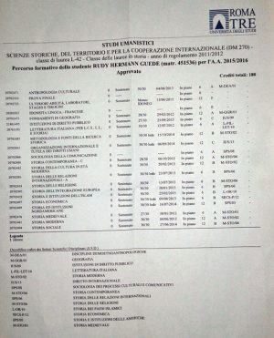 Lo statino universitario di Rudy Guede