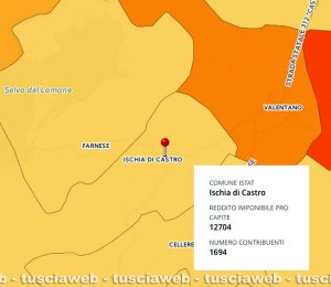Classifica redditi Twig - Ischia di Castro è il comune più povero della Tuscia