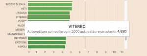 L'indagine del Sole 24 ore sugli incidenti in Italia