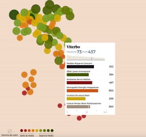 Qualità della vita nella Tuscia - I dati del Sole 24 Ore