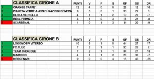 Torneo E-Usil Barco Murialdina - Classifica marcatori