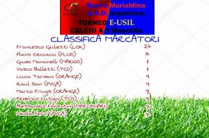 Torneo E-Usil Barco Murialdina - Classifica marcatori