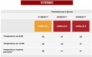 Il bollettino del ministero della Salute per Viterbo