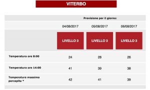 Viterbo - Bollino rosso fino a domenica