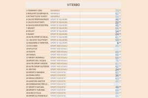 Sport - Indice di sportività - I dati della provincia di Viterbo