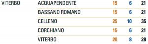Il rapporto Sprar 2015 - I numeri del Viterbese