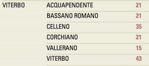Il rapporto Sprar 2016 - I numeri del Viterbese