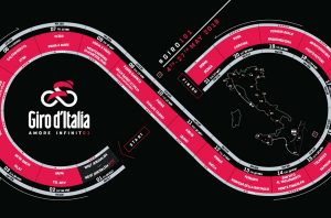 Il Giro d'Italia