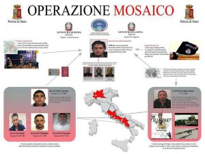 Terrorismo - L'operazione Mosaico