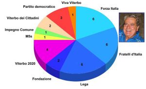 Giovanni Arena sindaco - Il consiglio comunale