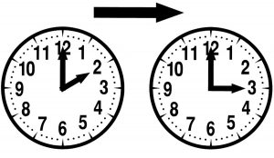 Dall'ora solare all'ora legale