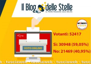 Processo a Salvini - Il risultato del referendum tra i Cinquestelle