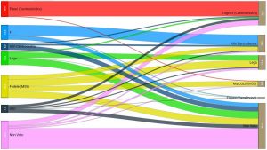 Elezioni Regionali in Abruzzo - Il diagramma di Sankey per L'Aquila