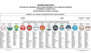 Elezioni regionali in Basilicata - Manifesto elettorale
