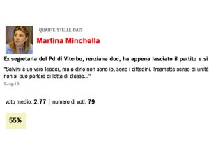 Martina Minchella nello Stupidario dell'Espresso
