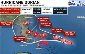L'uragano Dorian