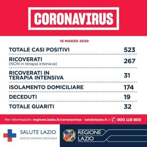 Coronavirus - Regione Lazio - Situazione del 16 marzo