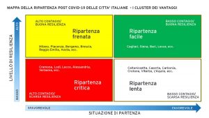 Lo studio della società di consulenza Ernst & Young sulla ripartenza delle città italiane nella fase 2