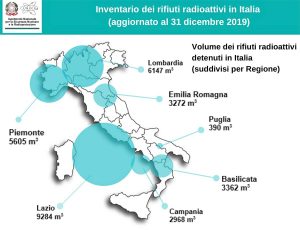 Isin - Inventario dei rifiuti radioattivi in Italia