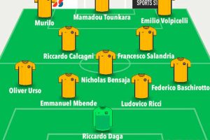 Sport - Calcio - Viterbese - Il 4-3-3 di Dal Canto, in attesa di altri acquisti