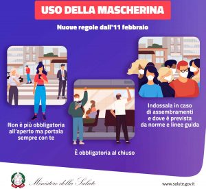 Mascherine - Stop obbligo all'aperto