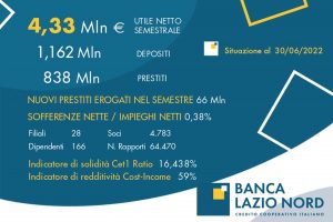 Semestrale Banca Lazio Nord