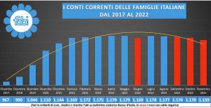 Conti Correnti - Lo studio Fabi