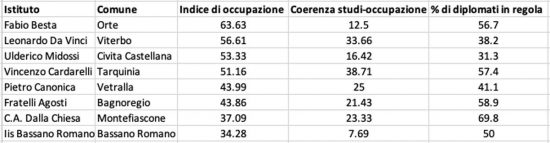 Classifica istituti tecnico-tecnologici